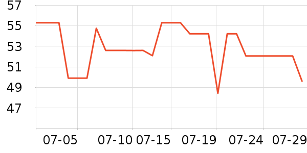 ����жױ��ʷ�۸�