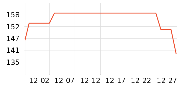 ��ħʦ���±���ʷ�۸�