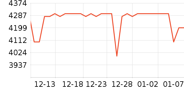 ��˶����洢��ʷ�۸�