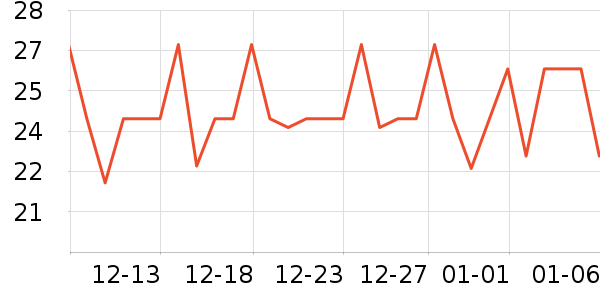 ��������/���߰���ʷ�۸�