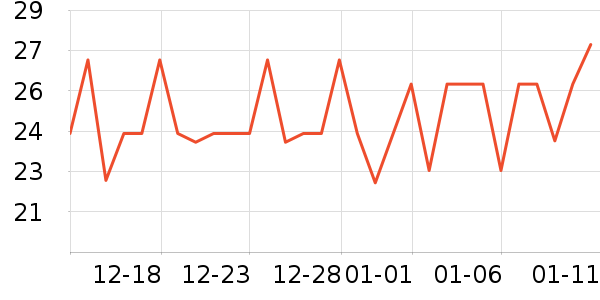 ��������/���߰���ʷ�۸�