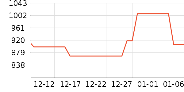 �ܴ�K���ָ/������ʷ�۸�