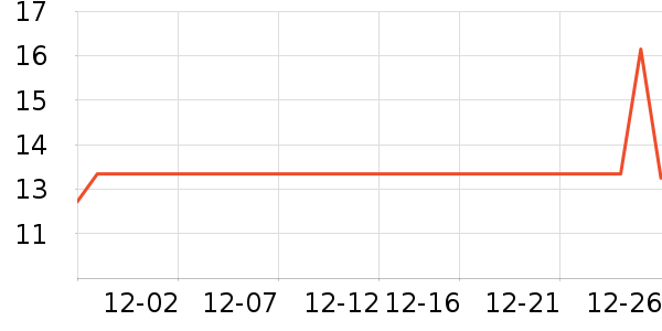 �߶ȿռ������������ʷ�۸�