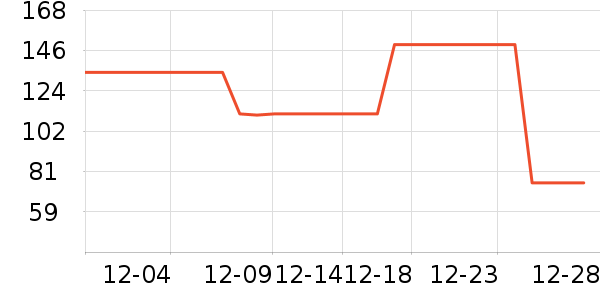 è�˱�ů������ʷ�۸�