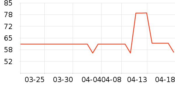 ������ë��/������ʷ�۸�