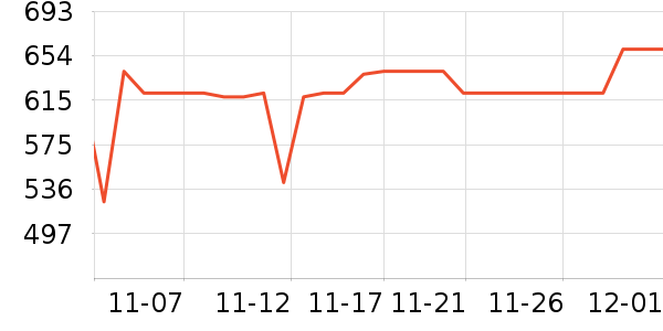 ������ʷ�۸�