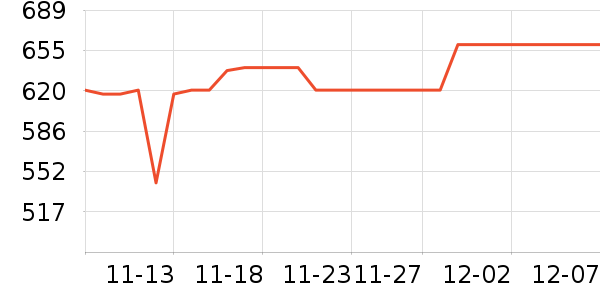 ������ʷ�۸�