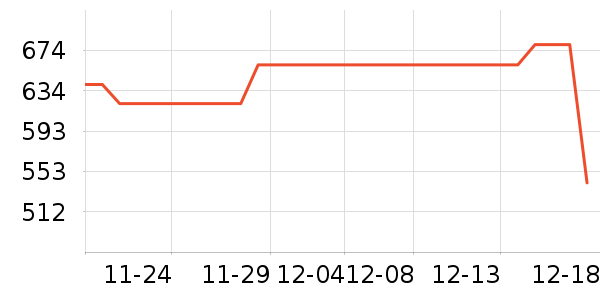 ������ʷ�۸�