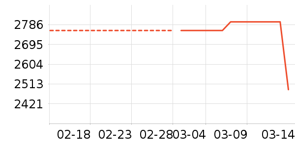 СԳ�ڱ��Ƶ�������ʷ�۸�