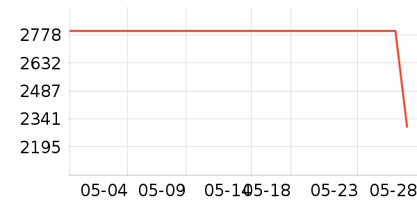 СԳ�ڱ��Ƶ�������ʷ�۸�