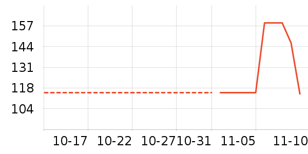 ��������ʷ�۸�