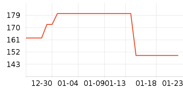 ȸ�������̷���ʷ�۸�