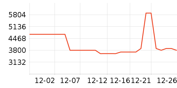 ����������ʷ�۸�