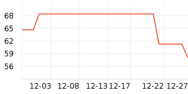 ��ˢ��ʷ�۸�