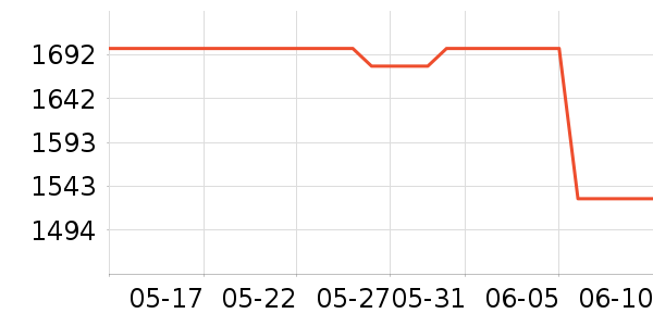 ����������һ���������ʷ�۸�