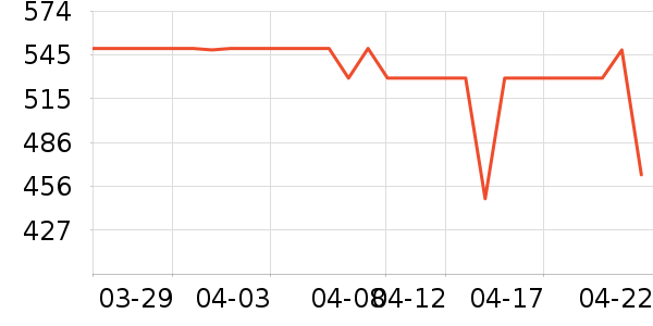 TCLϴ�»���ʷ�۸�