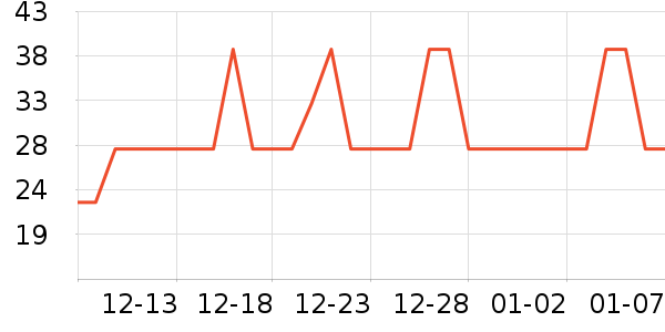 �ϼ���������ѩ����ʷ�۸�