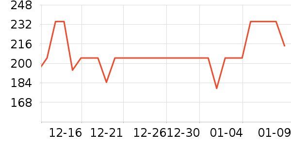 EraClean���������Ʒ��ʷ�۸�