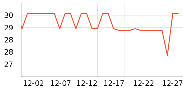 �������������������ʷ�۸�