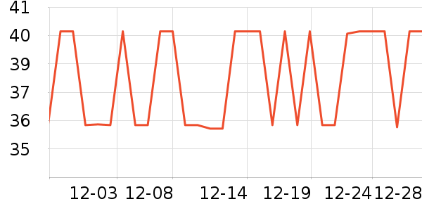 ������Ʒ�ľ���ʷ�۸�