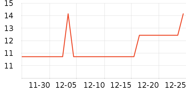 ���һ���Բ;���ʷ�۸�