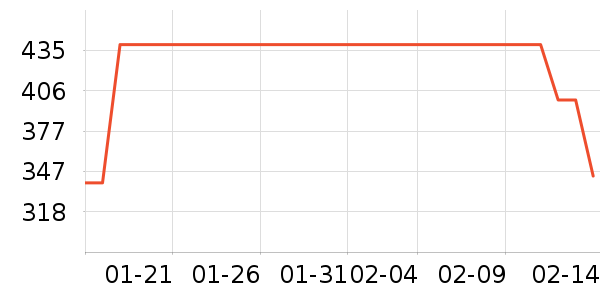 ��ȸ�绤����װ��ʷ�۸�