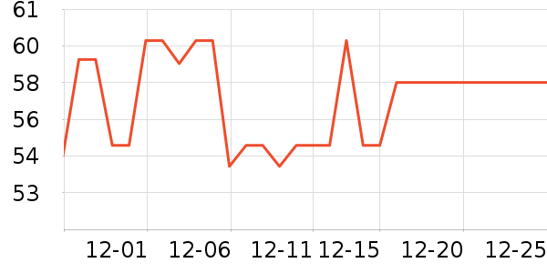 �������������������ʷ�۸�