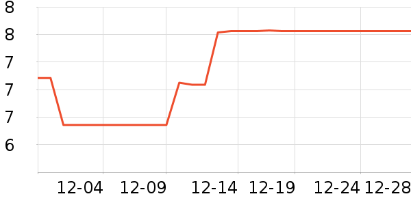 TaTanice����������Ʒ��ʷ�۸�