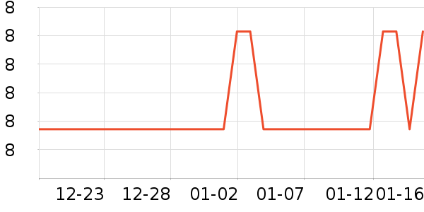 TaTanice����������Ʒ��ʷ�۸�