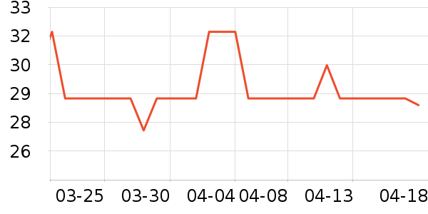 ���������ʷ�۸�