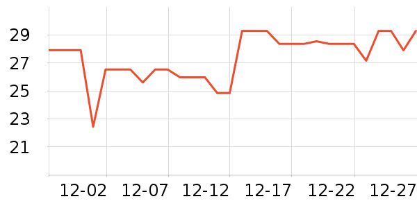 �ȿ������ʳƷ/��Ʒ��ʷ�۸�