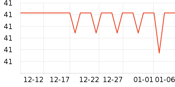 ������Ʒ�ľ���ʷ�۸�