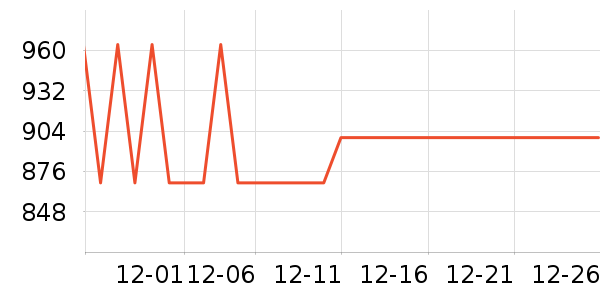 ���³�������ʷ�۸�