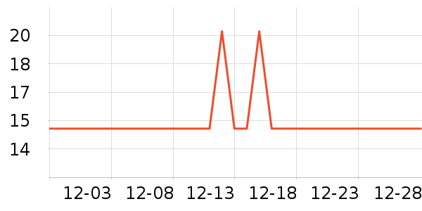 ��ţ��Χ������ʷ�۸�