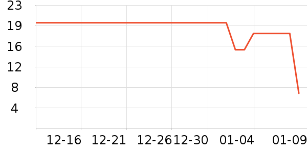 ����ʳ������ʷ�۸�