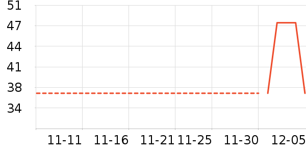 ��������ʷ�۸�