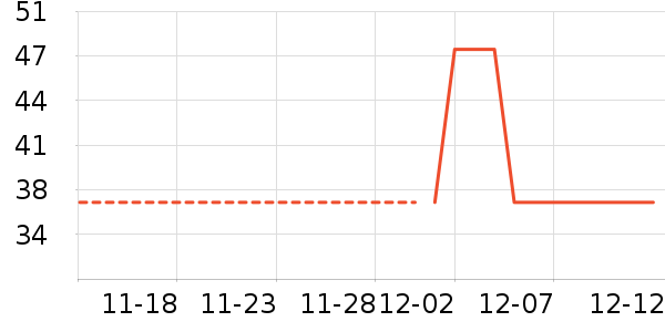 ��������ʷ�۸�