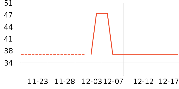 ��������ʷ�۸�