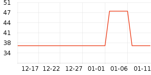 ��������๤����ʷ�۸�