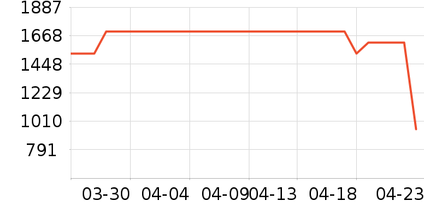 ��άϴ�»���ʷ�۸�