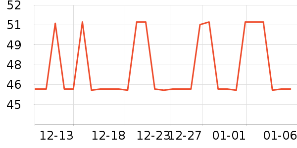 ������Ʒ�ľ���ʷ�۸�