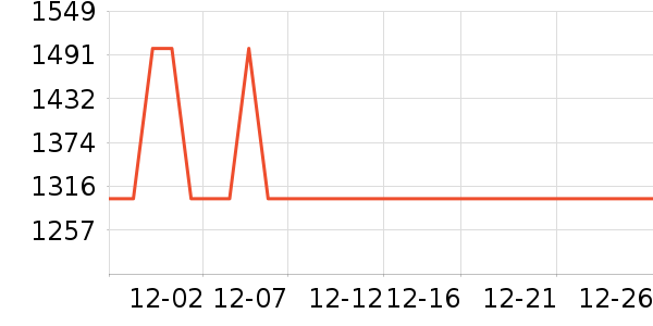 Ŧ��GPS������ʷ�۸�