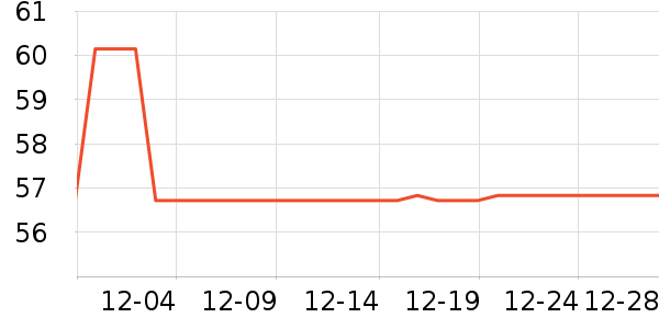 ���������е�����ʷ�۸�