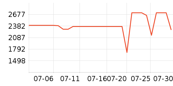 ����������ʷ�۸�