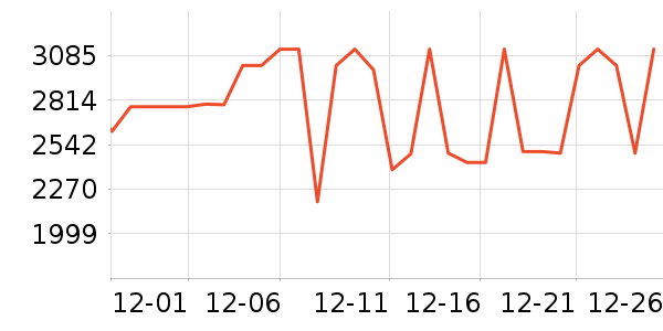 ����������ʷ�۸�