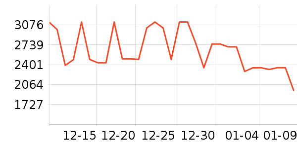 ����������ʷ�۸�