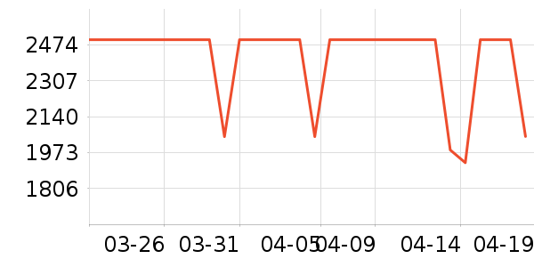 ����������ʷ�۸�