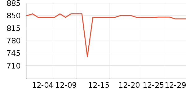 ����Һ�׾���ʷ�۸�