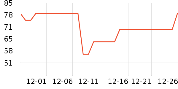 ��ԾѪ������ʷ�۸�