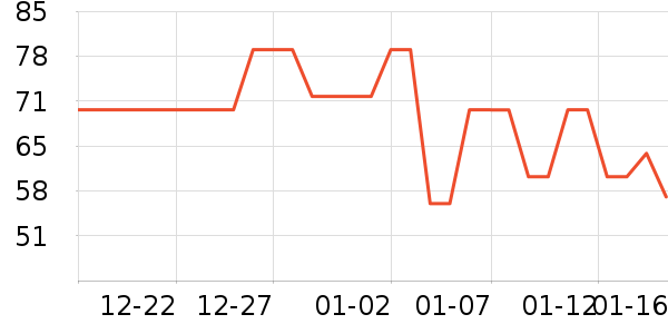 ��ԾѪ������ʷ�۸�